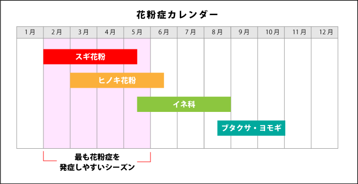 花粉症カレンダー