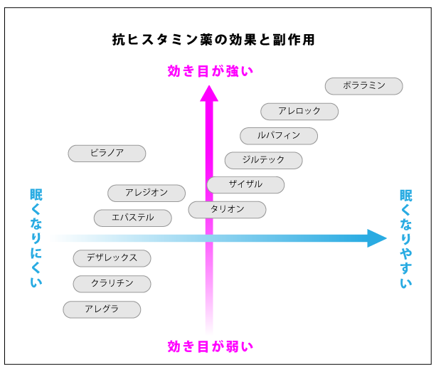 オンライン診療の手順