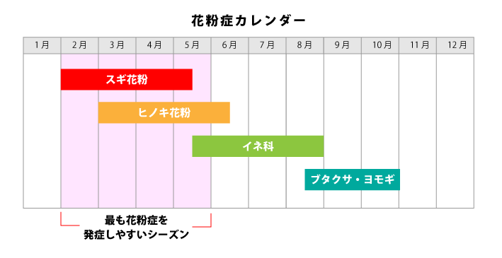 オンライン診療の手順